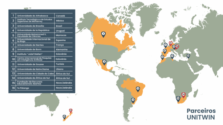 Mapa dos participantes da rede UNITWIN UNESCO em Educação Aberta